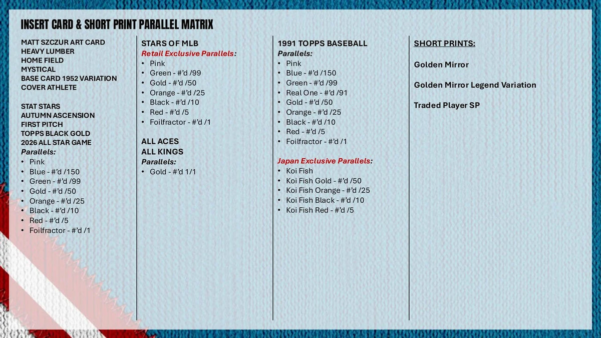 2026 Topps Update Series Baseball Jumbo Box